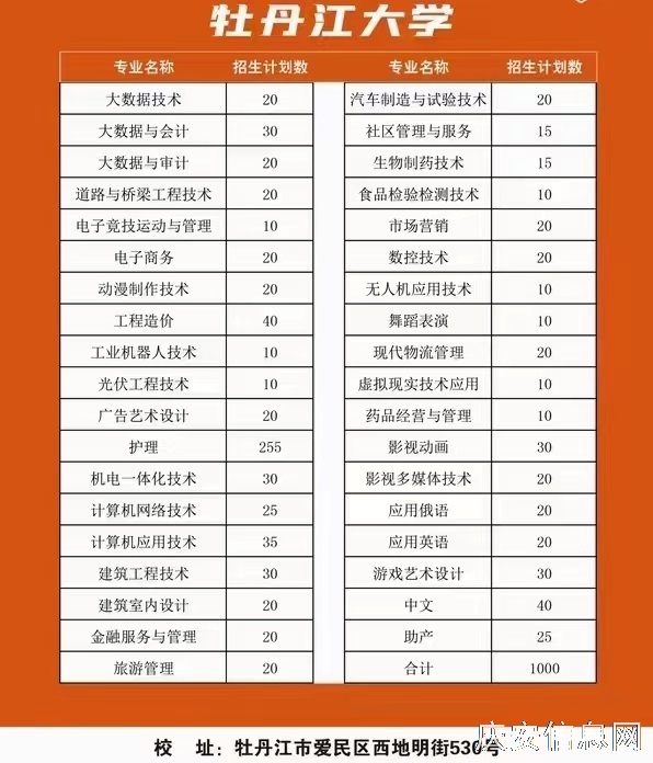 成人學歷提升 高考單招